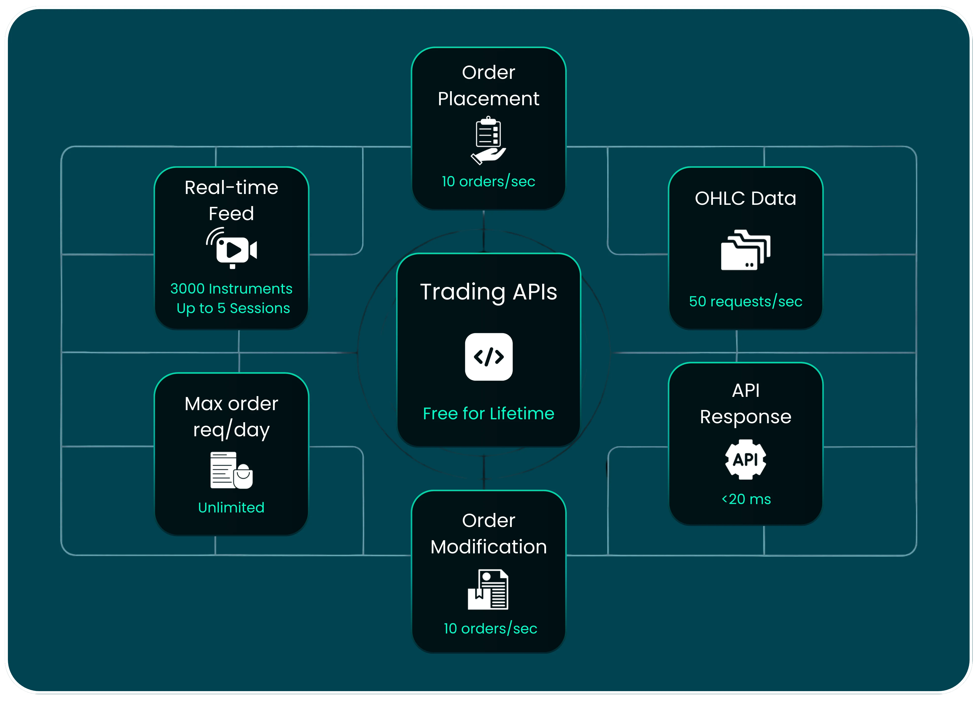 API Features Table